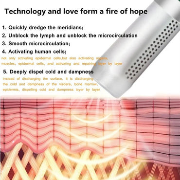 Terahertz Electric and Magnetic Heating Device for Pain Relief
