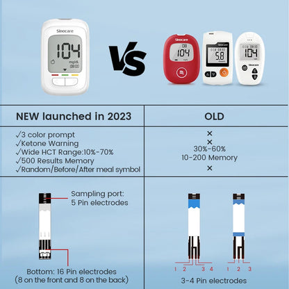 Blood Glucose Meter Glucometer Kit Diabetes Tester