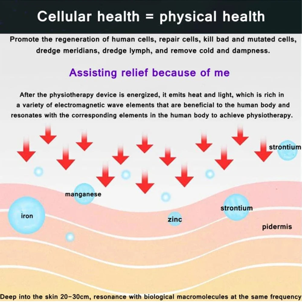 Terahertz Electric and Magnetic Heating Device for Pain Relief